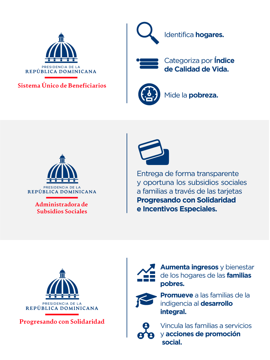 Programas gubernamentales de subsidio